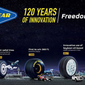 120 years of innovation